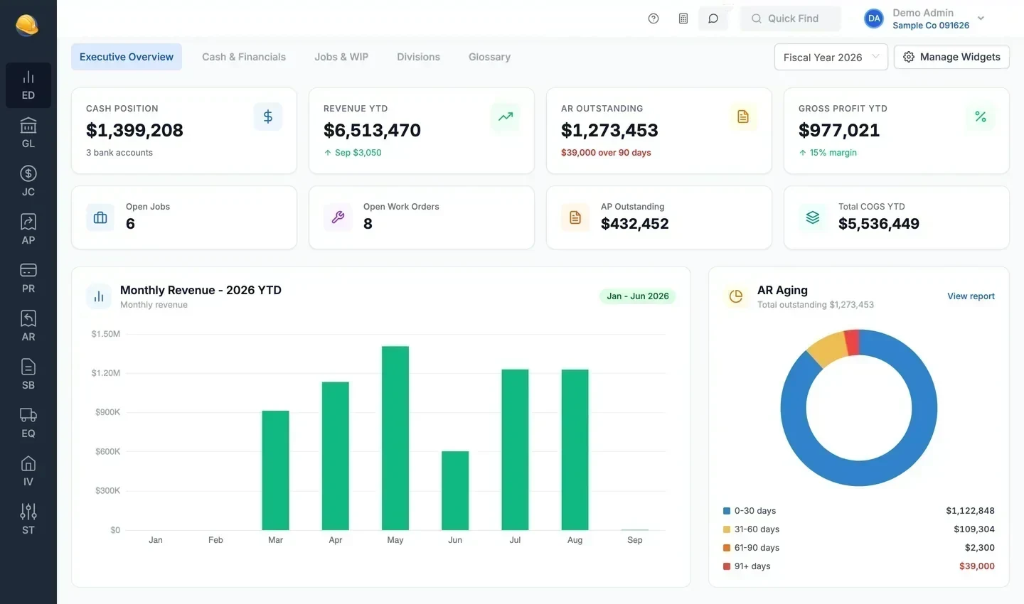 Construction Partner executive dashboard: cash position, revenue, AR outstanding, gross profit, monthly revenue, and AR aging