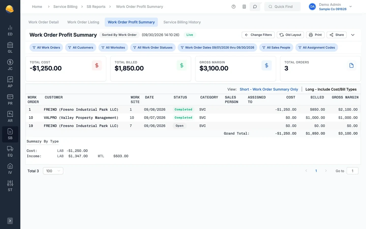 Work order profit summary: total cost, total billed, gross margin, and orders, with cost, billed, and margin by work order