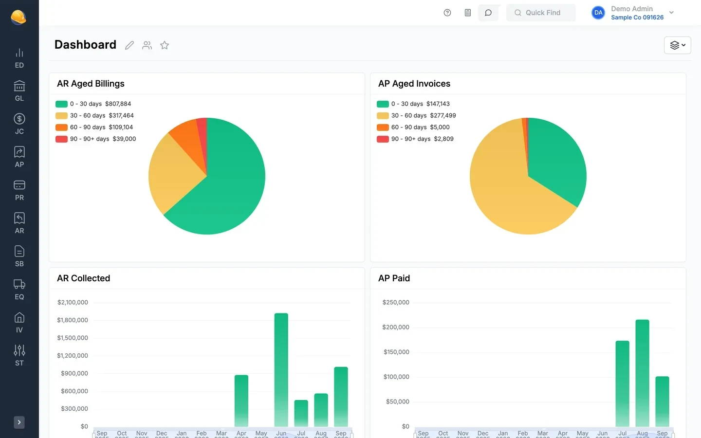 Home dashboard with AR aged billings and AP aged invoices pie charts and AR collected and AP paid bar charts by month